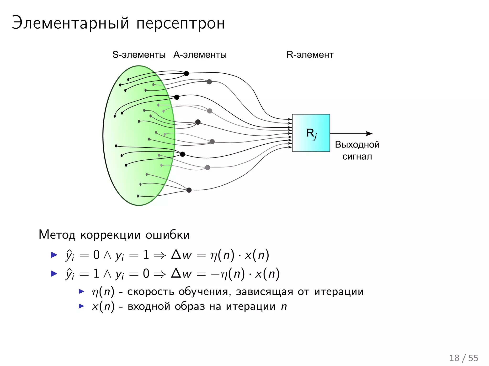 Элементарный персептрон
Метод коррекции ошибки
ˆyi = 0 ∧ yi = 1 ⇒ ∆w = η(n) · x(n)
ˆyi = 1 ∧ yi = 0 ⇒ ∆w = −η(n) · x(n)
η(n) - скорость обучения, зависящая от итерации
x(n) - входной образ на итерации n
18 / 55
 
