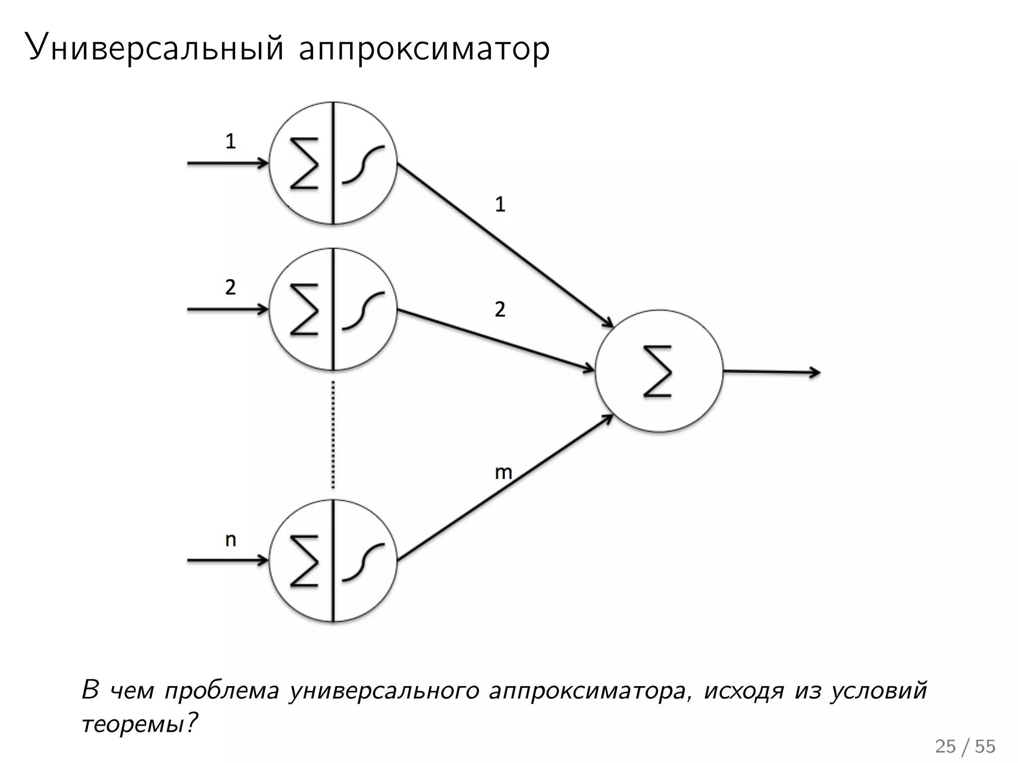 Универсальный аппроксиматор
В чем проблема универсального аппроксиматора, исходя из условий
теоремы?
25 / 55
 