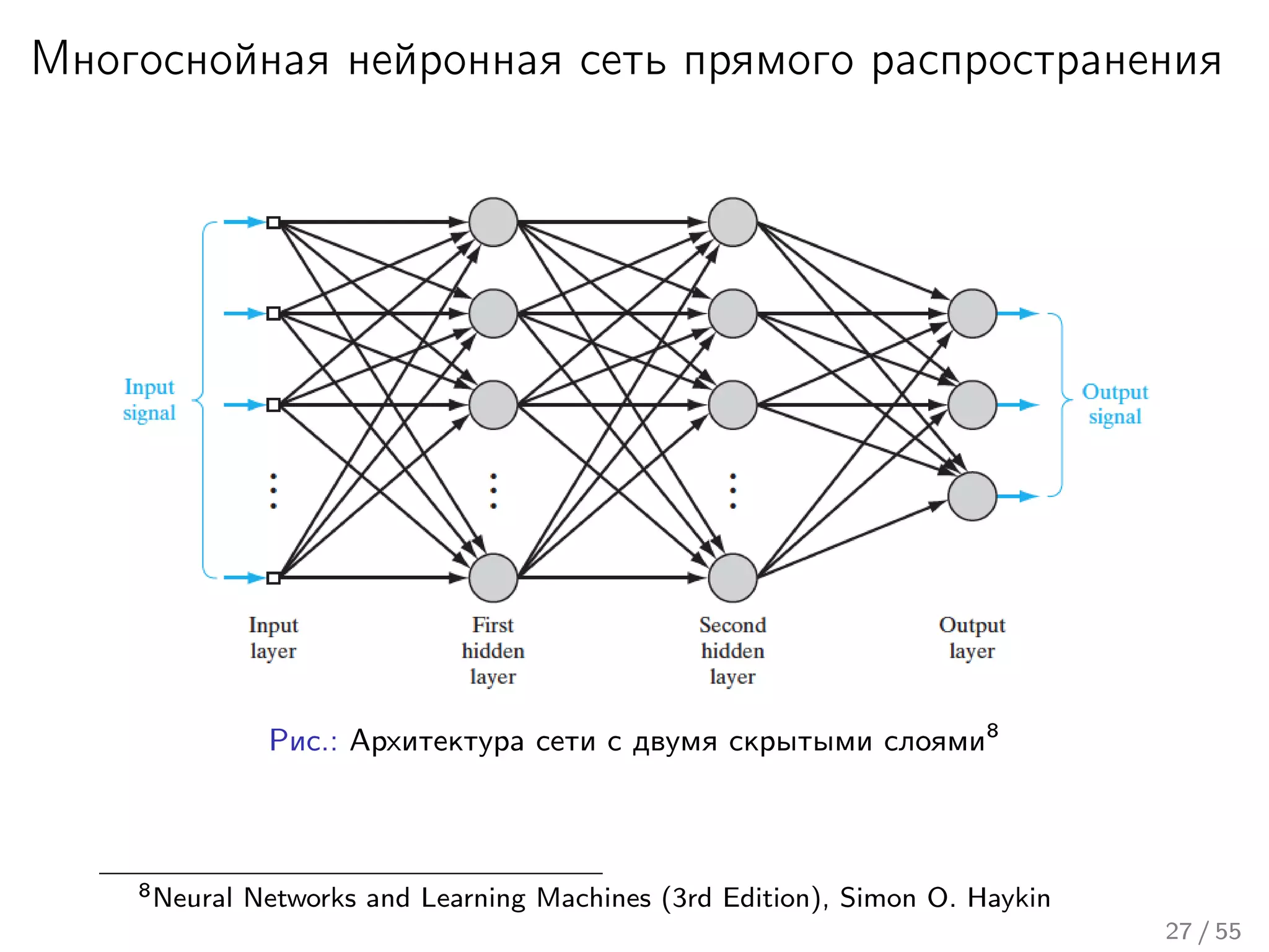 Многоснойная нейронная сеть прямого распространения
Рис.: Архитектура сети с двумя скрытыми слоями8
8Neural Networks and Learning Machines (3rd Edition), Simon O. Haykin
27 / 55
 