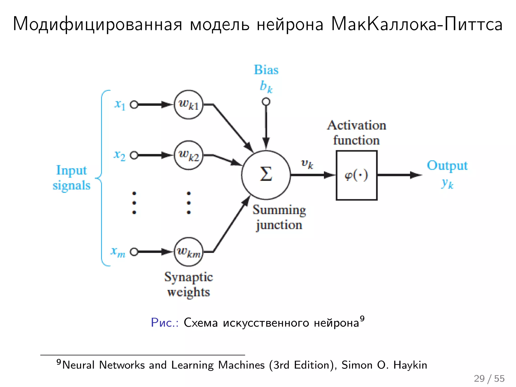 Модифицированная модель нейрона МакКаллока-Питтса
Рис.: Схема искусственного нейрона9
9Neural Networks and Learning Machines (3rd Edition), Simon O. Haykin
29 / 55
 