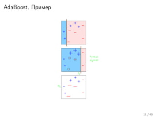 AdaBoost. Пример
11 / 40
 