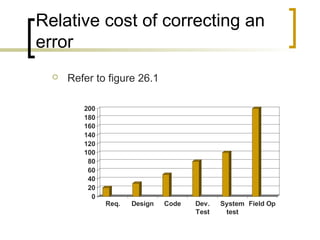 Relative cost of correcting an
error
 Refer to figure 26.1
0
20
40
60
80
100
120
140
160
180
200
Req. Design Code Dev.
Test
System
test
Field Op
 