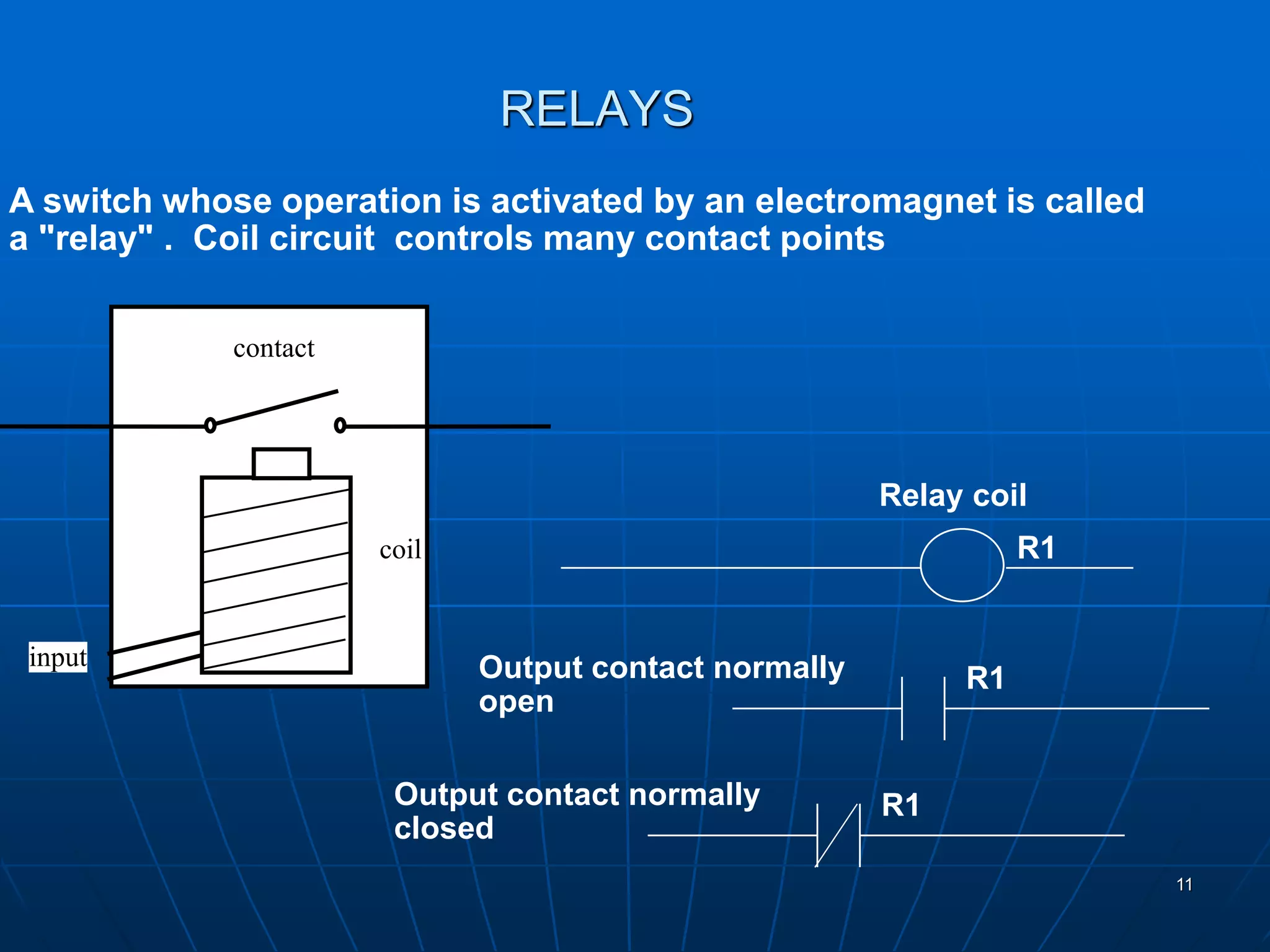 RELAYS
A switch whose operation is activated by an electromagnet is called
a "relay" . Coil circuit controls many contact points
contact
coil
input
Relay coil
R1
R1Output contact normally
open
R1Output contact normally
closed
11
 