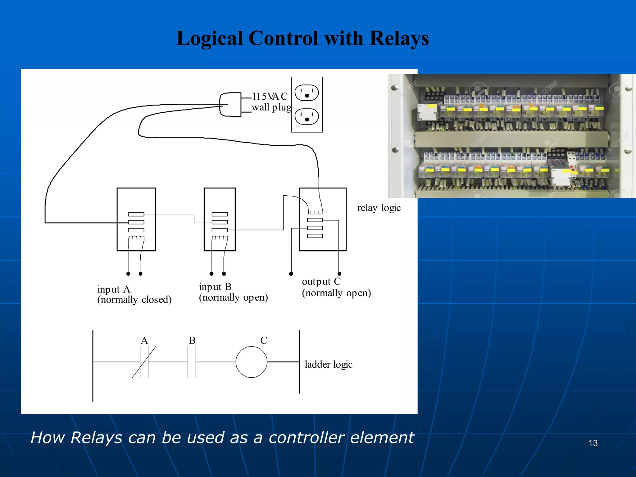 Logical Control with Relays
115VAC
wall plug
relay logic
input A
(normally closed)
input B
(normally open)
output C
(normally open)
ladder logic
A B C
13How Relays can be used as a controller element
 