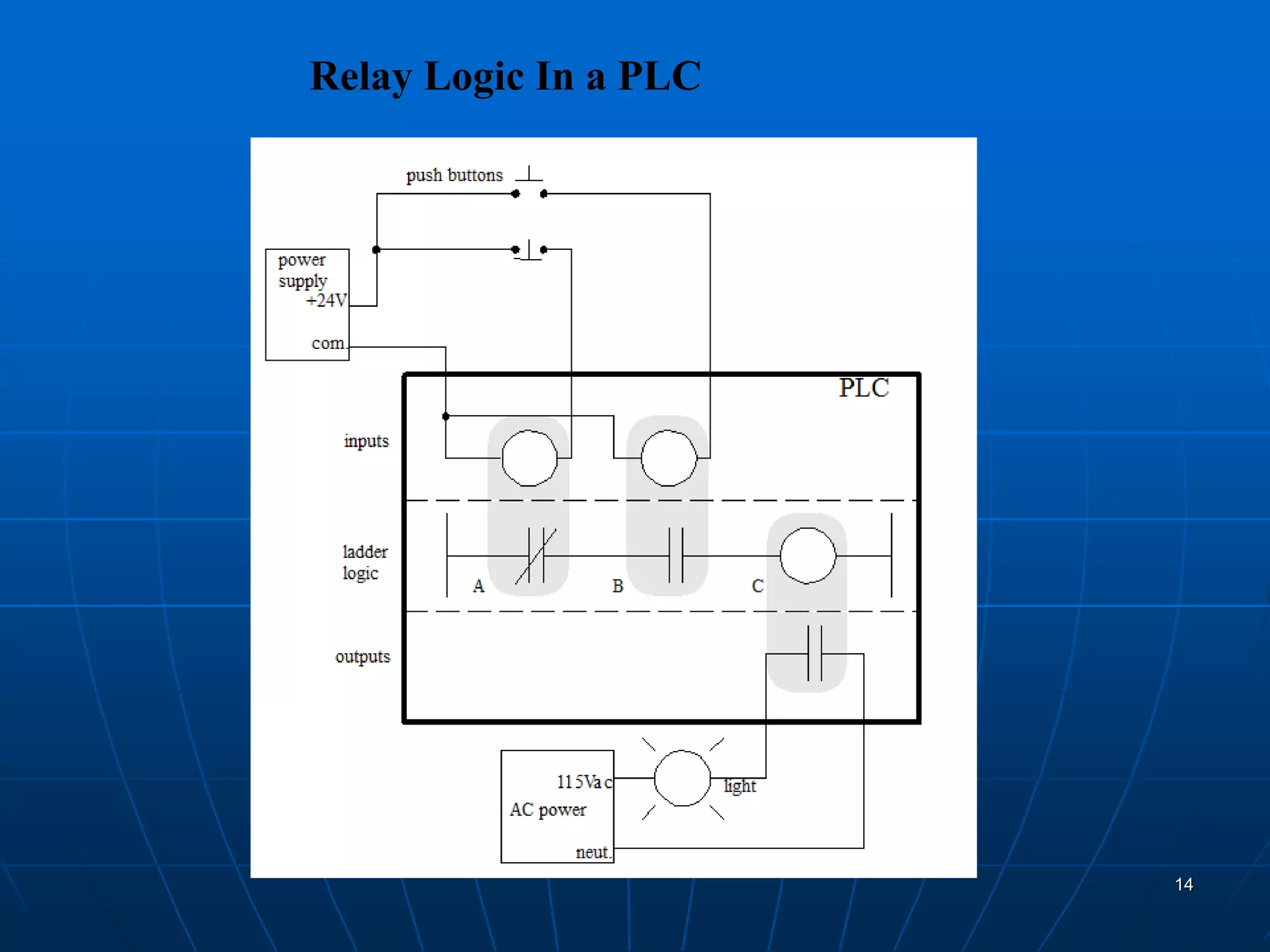 Relay Logic In a PLC
14
 