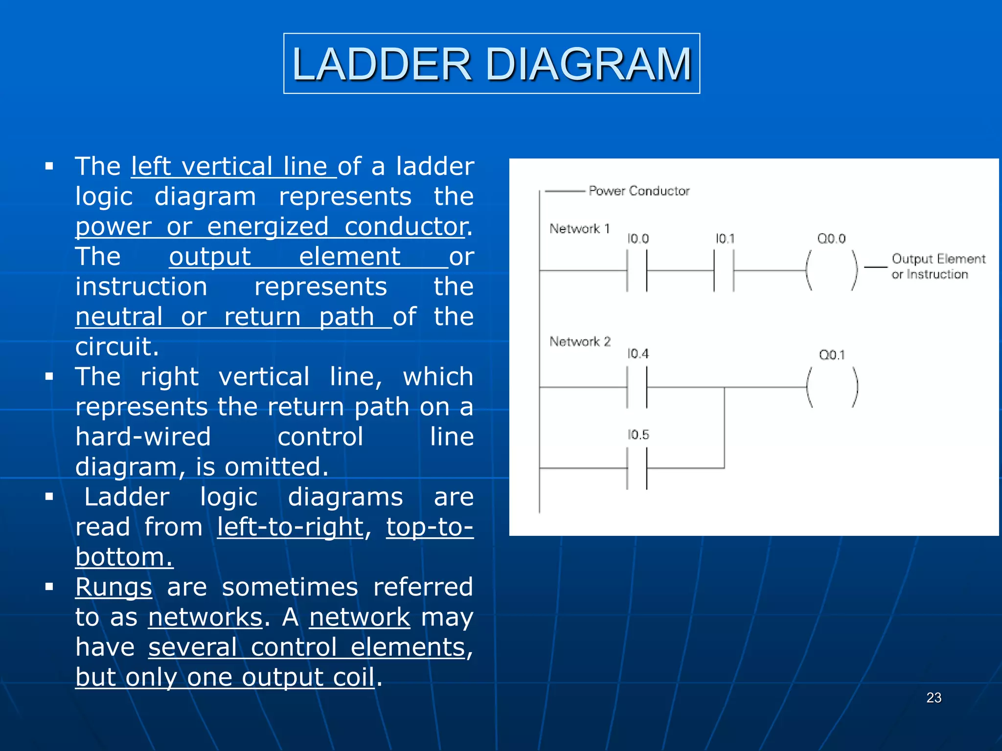 LADDER DIAGRAM
 The left vertical line of a ladder
logic diagram represents the
power or energized conductor.
The output element or
instruction represents the
neutral or return path of the
circuit.
 The right vertical line, which
represents the return path on a
hard-wired control line
diagram, is omitted.
 Ladder logic diagrams are
read from left-to-right, top-to-
bottom.
 Rungs are sometimes referred
to as networks. A network may
have several control elements,
but only one output coil.
23
 