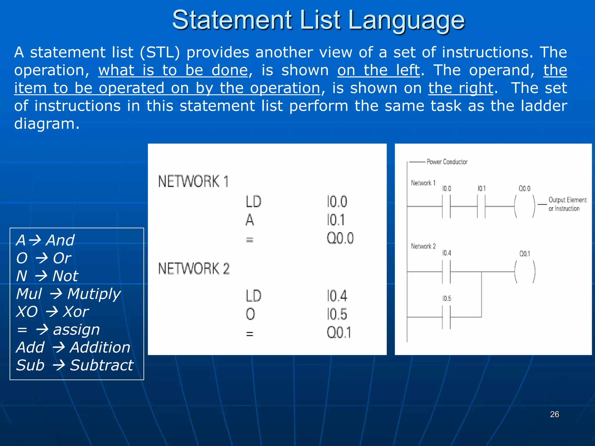 Statement List Language
A statement list (STL) provides another view of a set of instructions. The
operation, what is to be done, is shown on the left. The operand, the
item to be operated on by the operation, is shown on the right. The set
of instructions in this statement list perform the same task as the ladder
diagram.
A And
O  Or
N  Not
Mul  Mutiply
XO  Xor
=  assign
Add  Addition
Sub  Subtract
26
 