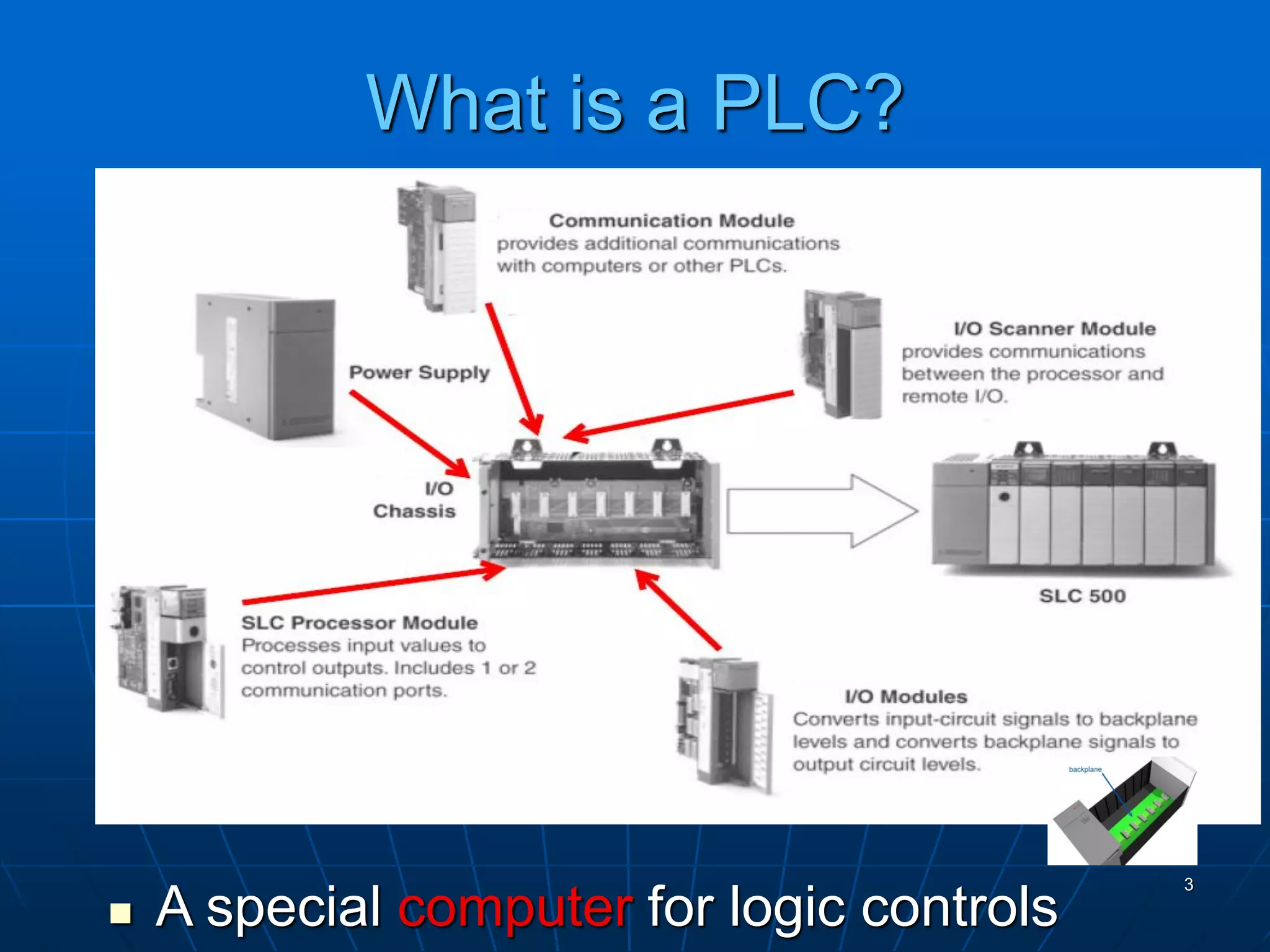 What is a PLC?
 A special computer for logic controls
3
 