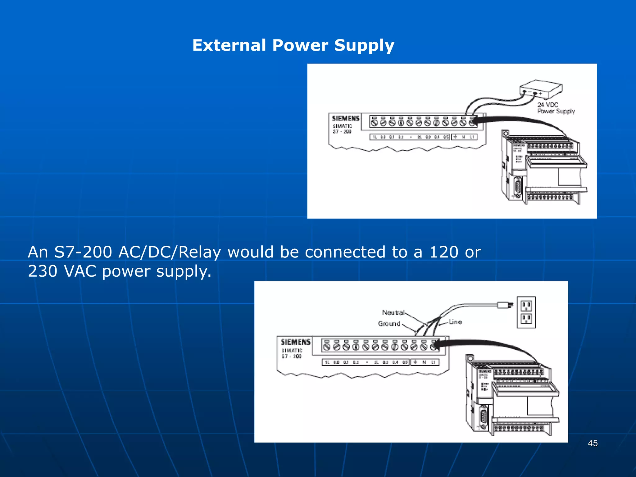 External Power Supply
An S7-200 AC/DC/Relay would be connected to a 120 or
230 VAC power supply.
45
 