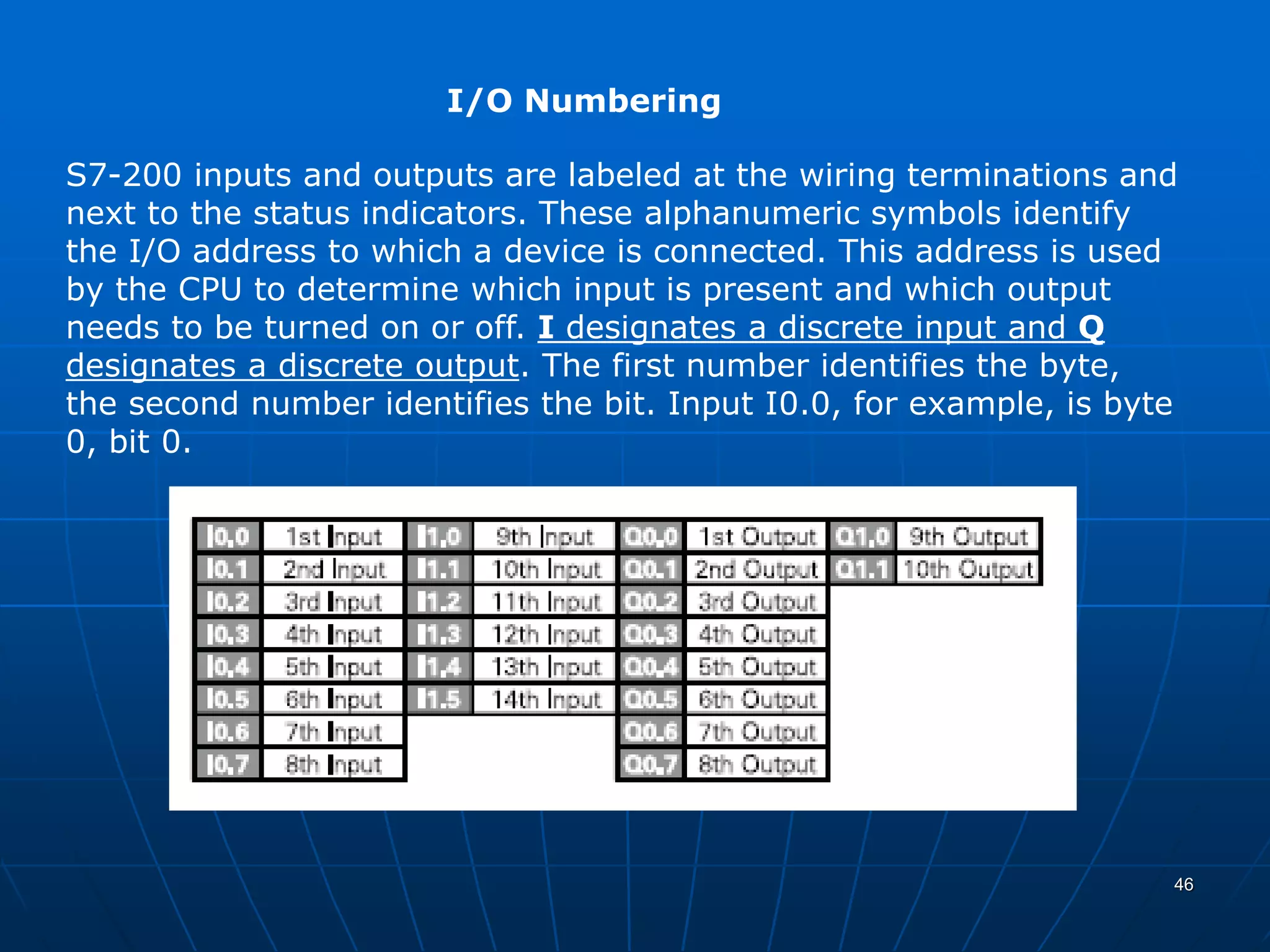 I/O Numbering
S7-200 inputs and outputs are labeled at the wiring terminations and
next to the status indicators. These alphanumeric symbols identify
the I/O address to which a device is connected. This address is used
by the CPU to determine which input is present and which output
needs to be turned on or off. I designates a discrete input and Q
designates a discrete output. The first number identifies the byte,
the second number identifies the bit. Input I0.0, for example, is byte
0, bit 0.
46
 