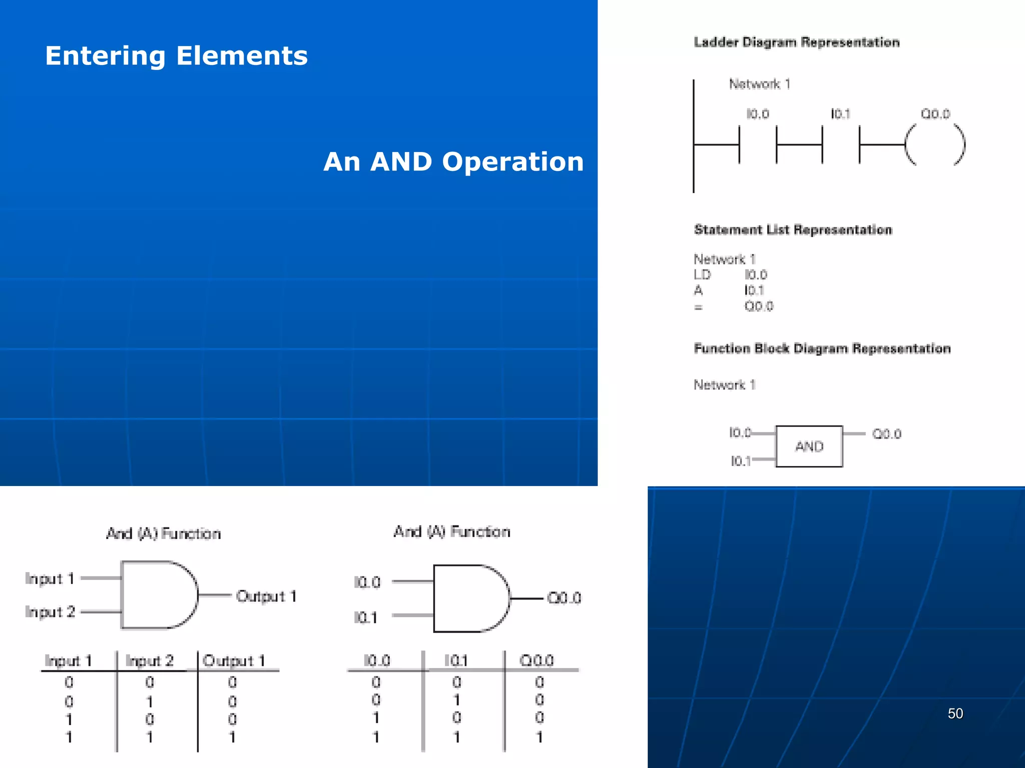 Entering Elements
An AND Operation
50
 