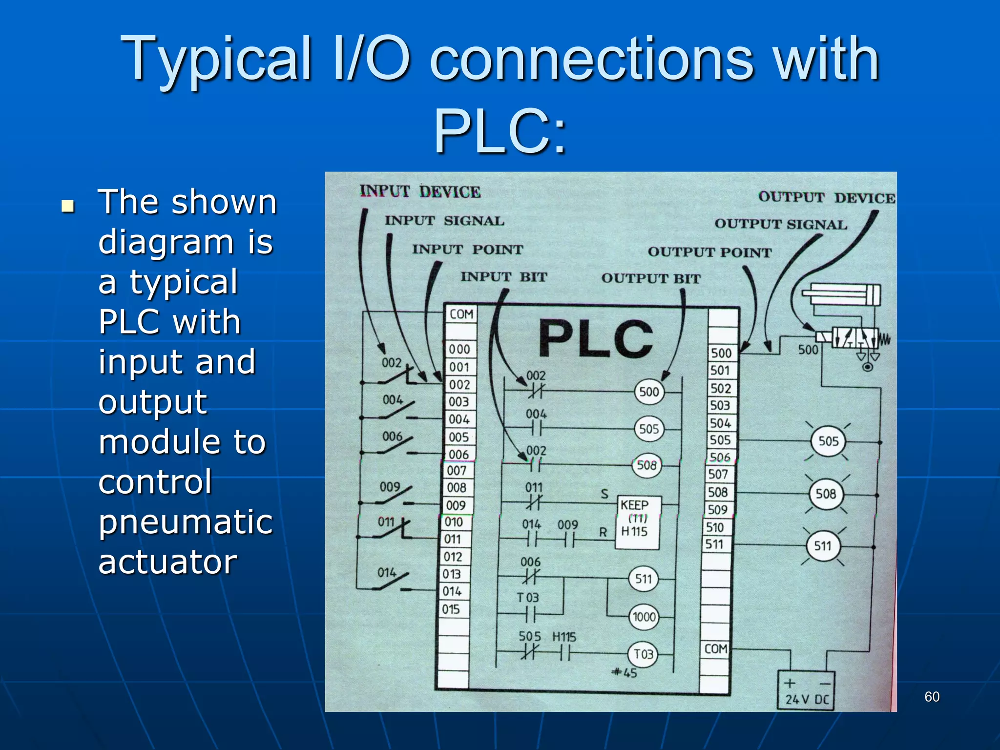 Typical I/O connections with
PLC:
 The shown
diagram is
a typical
PLC with
input and
output
module to
control
pneumatic
actuator
60
 