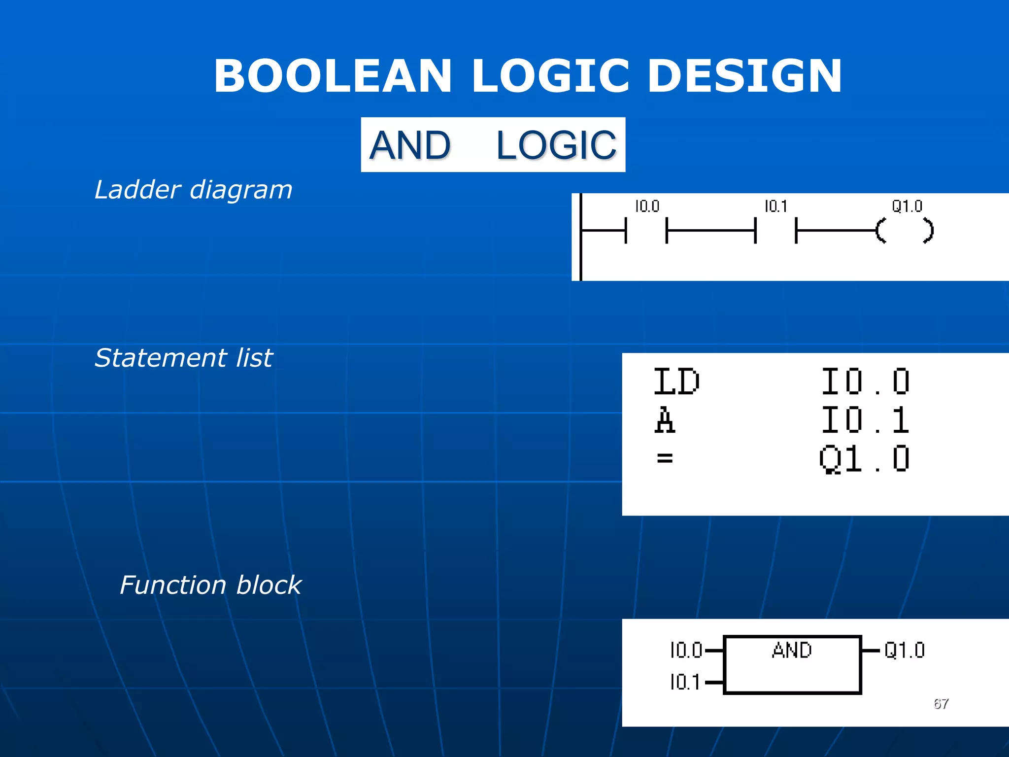 AND LOGIC
Ladder diagram
Statement list
Function block
BOOLEAN LOGIC DESIGN
67
 