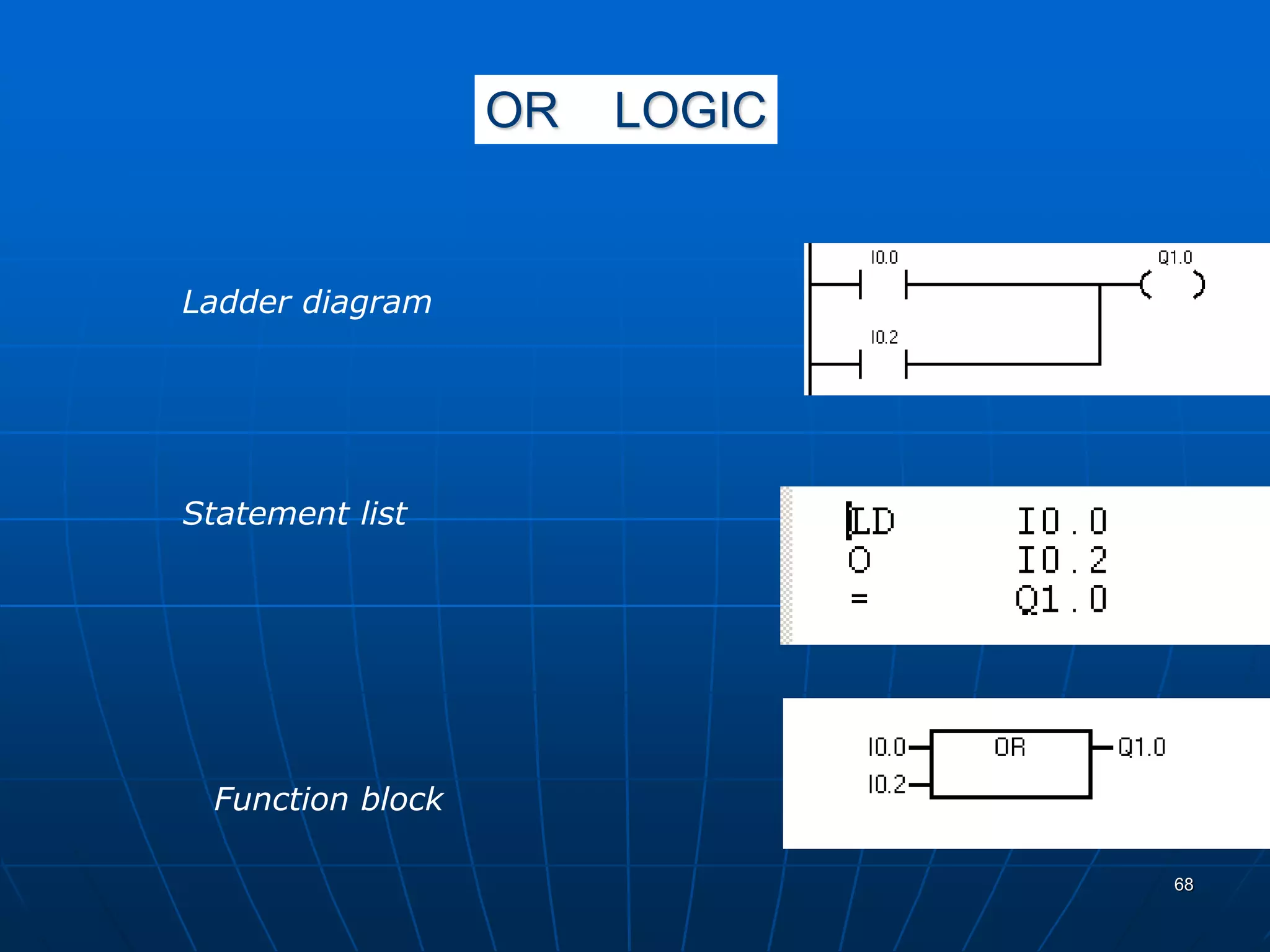 OR LOGIC
Ladder diagram
Statement list
Function block
68
 
