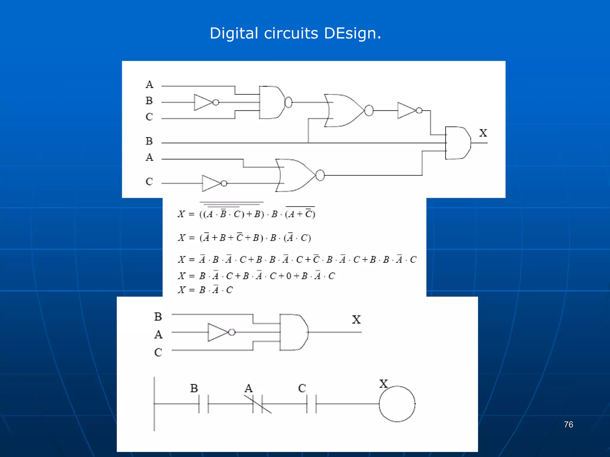 Digital circuits DEsign.
76
 