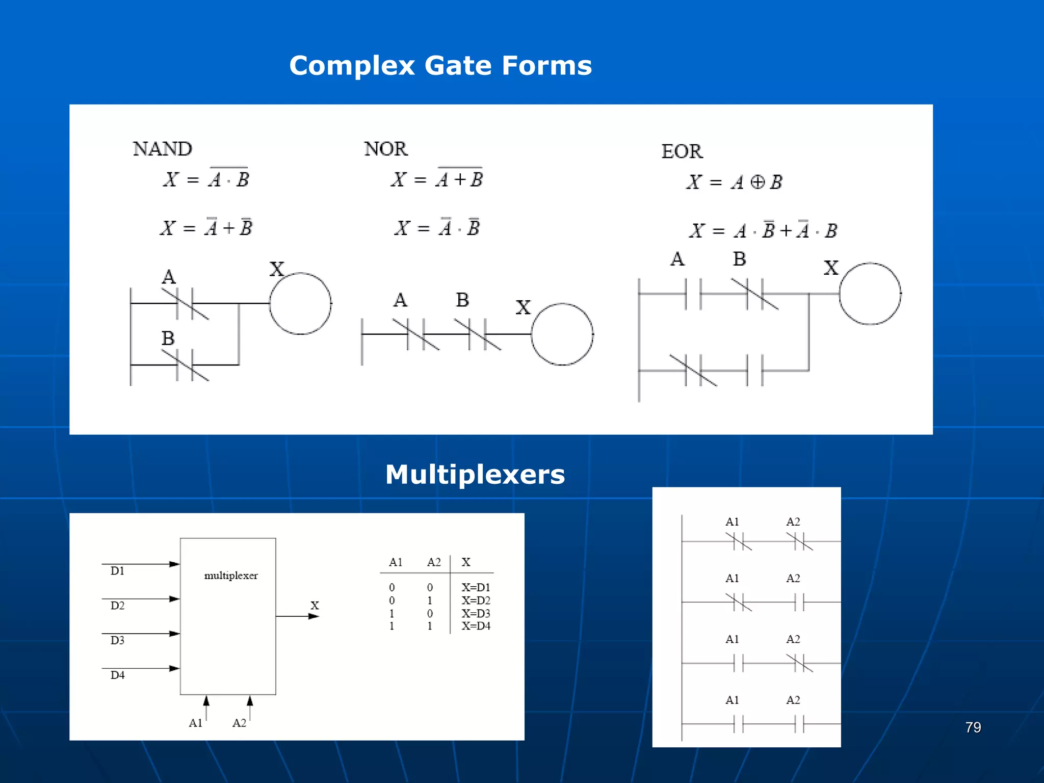 Complex Gate Forms
Multiplexers
79
 