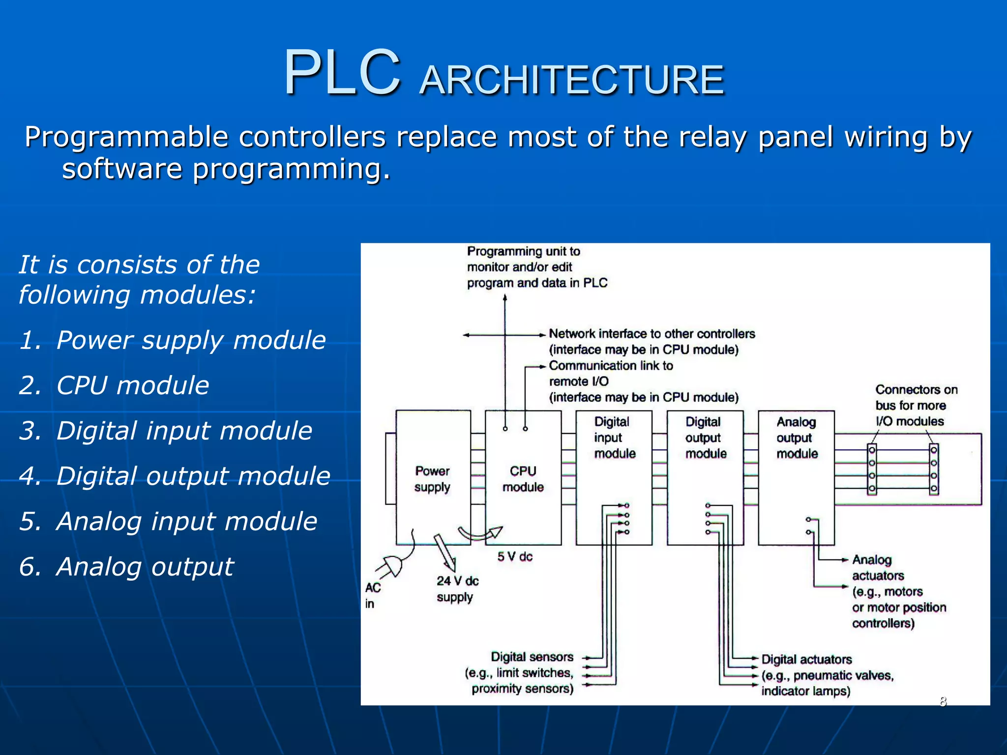 PLC ARCHITECTURE
Programmable controllers replace most of the relay panel wiring by
software programming.
It is consists of the
following modules:
1. Power supply module
2. CPU module
3. Digital input module
4. Digital output module
5. Analog input module
6. Analog output
8
 