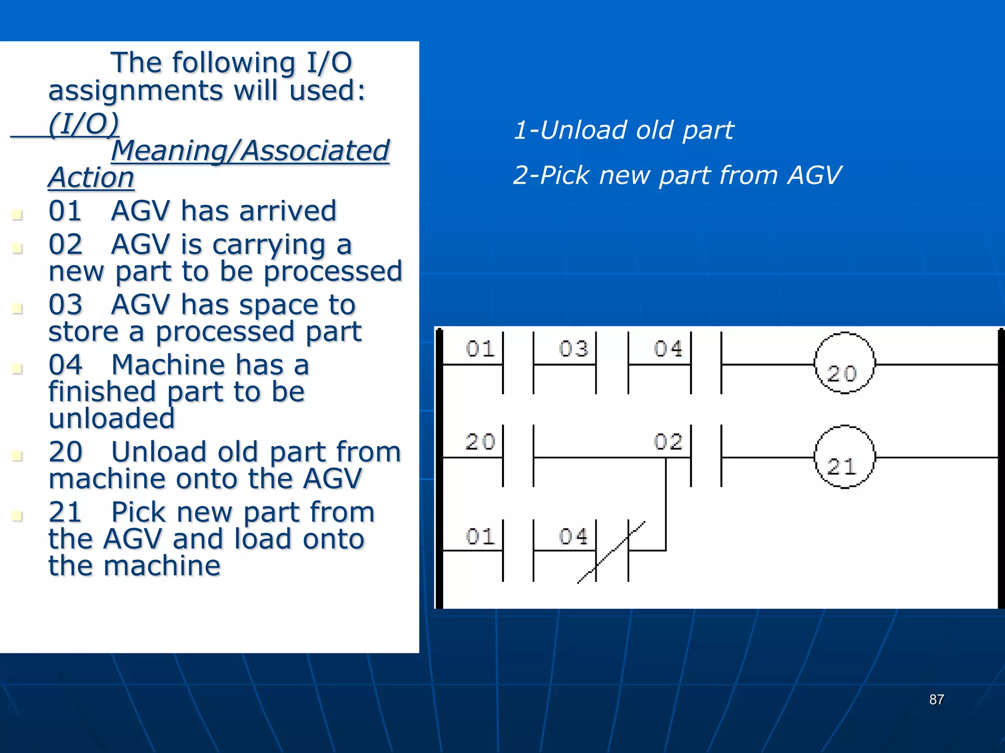 The following I/O
assignments will used:
(I/O)
Meaning/Associated
Action
 01 AGV has arrived
 02 AGV is carrying a
new part to be processed
 03 AGV has space to
store a processed part
 04 Machine has a
finished part to be
unloaded
 20 Unload old part from
machine onto the AGV
 21 Pick new part from
the AGV and load onto
the machine
1-Unload old part
2-Pick new part from AGV
87
 