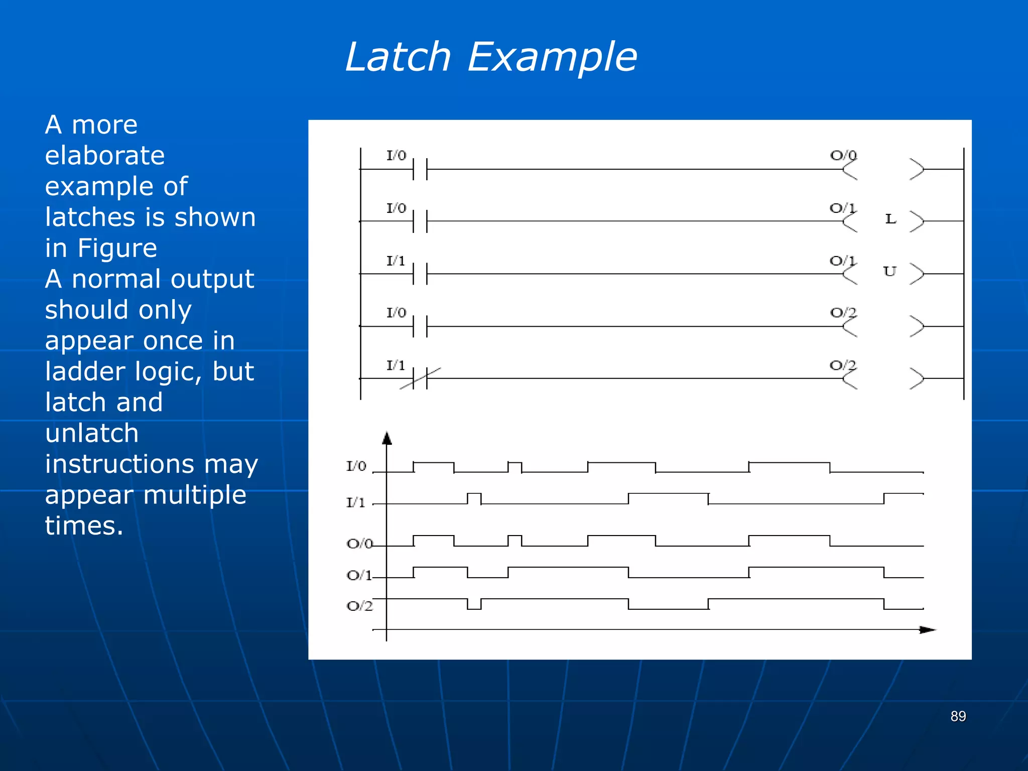 Latch Example
A more
elaborate
example of
latches is shown
in Figure
A normal output
should only
appear once in
ladder logic, but
latch and
unlatch
instructions may
appear multiple
times.
89
 