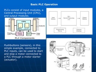 Lecture 10.cont,11 (plc) | PDF