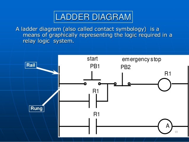 3 Wire Start Stop Ladder Diagram - Wiring Diagram Networks