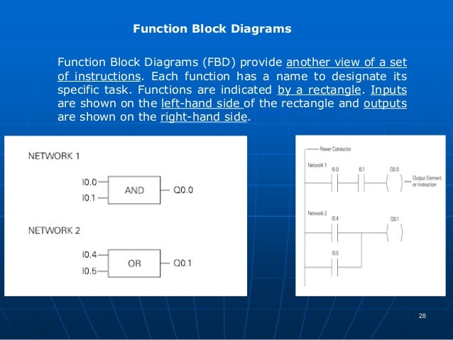 Lecture 10.cont,11 (plc)