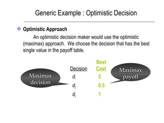 Generic Example : Optimistic Decision
Optimistic Approach
An optimistic decision maker would use the optimistic
(maximax) approach. We choose the decision that has the best
single value in the payoff table.
Best
Decision Cost
d1 2
d2 0.5
d3 1
MaximaxMaximax
payoffpayoffMaximaxMaximax
decisiondecision
 
