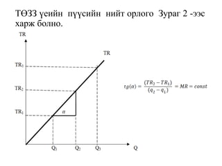 ТӨЗЗ үеийн пүүсийн нийт орлого Зураг 2 -ээс
харж болно.
 
