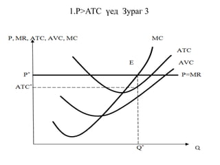 1.Р>АТС үед Зураг 3
 