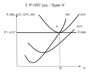 2. Р=АТС үед / Зураг 4/
 