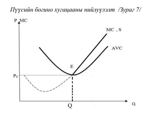 Пүүсийн богино хугацааны нийлуүлэлт /Зураг 7/
 