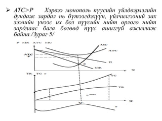  АТС>Р Хэрвээ монополь пүүсийн үйлдвэрлэлийн
дундаж зардал нь бүтээгдэхүүн, үйлчилгээний зах
зээлийн үнээс их бол пүүсийн нийт орлого нийт
зардлаас бага бөгөөд пүүс ашиггүй ажиллаж
байна./Зураг 5/
 