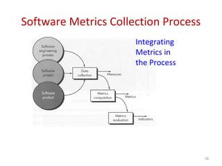 Software Engineering (Metrics for Process and Projects) | PPT