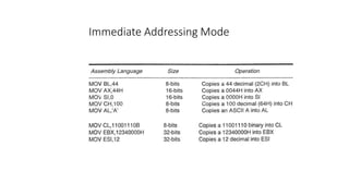 Immediate Addressing Mode
 