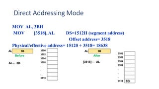 Direct Addressing Mode
MOV AL, 3BH
MOV [3518], AL DS=1512H (segment address)
Offset address= 3518
Physical/effective address= 15120 + 3518= 18638
Before After
3500
3502
3504
3508
.
.
.
3518
AL 3B
3500
3502
3504
3508
.
.
.
3518 3B
AL 3B
AL← 3B [3518] ← AL
 