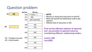 Question problem
1st instruc
500
Next Instruction
450
700
800
900
325
300
Address
200
201
202
Memory
399
400
500
600
702
PC 200
AC
800
PC = Program Counter
AC = Accumulator
• NOTE:
• Memory is having first instruction to load AC
• Mode will specify the addressing mode to get
operand.
• Address field of instruction is 500.
Find out the effective address of operand
and accumulator & operand value by
considering different addressing modes.
Load A ,500
Lda [500]
 