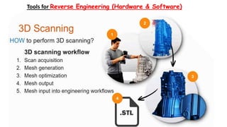 Lecture # 10 Tools for Reverse Engineering (Hardware & Software) | PPTX
