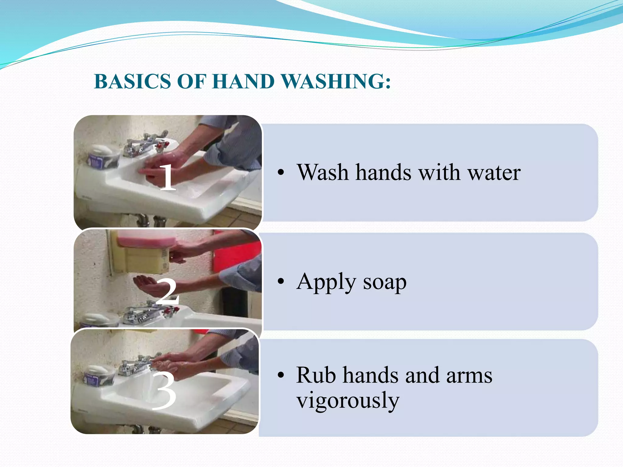 BASICS OF HAND WASHING:
• Wash hands with water
1
• Apply soap
2
• Rub hands and arms
vigorously
3
 