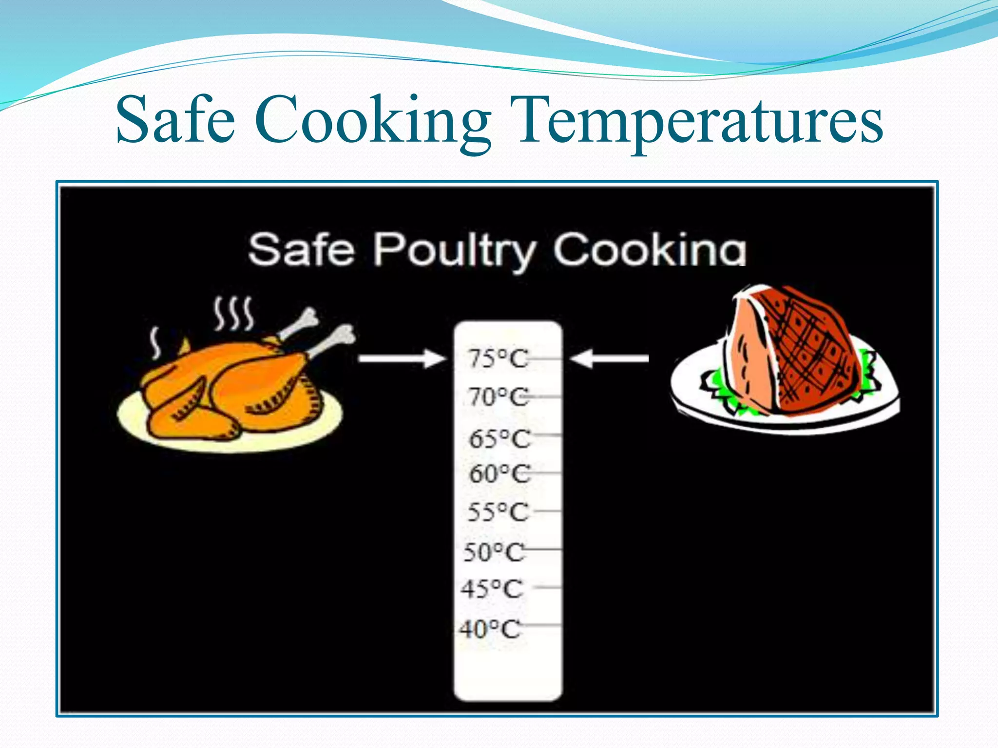 Safe Cooking Temperatures
 