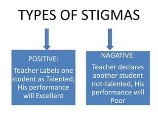 TYPES OF STIGMAS
POSITIVE:
Teacher Labels one
student as Talented,
His performance
will Excellent
NAGATIVE:
Teacher declares
another student
not-talented, His
performance will
Poor
 