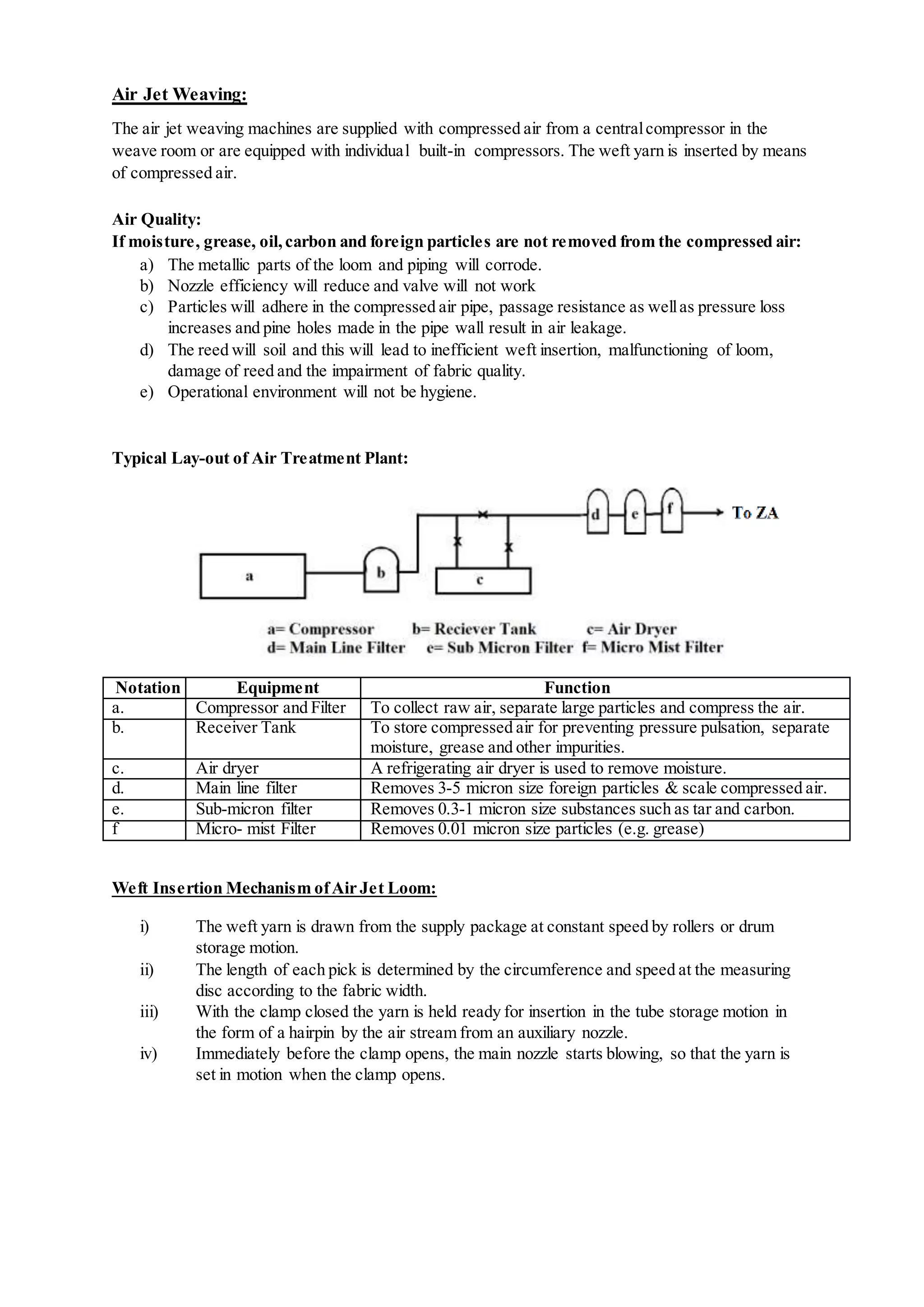 Air Jet Weaving:
The air jet weaving machines are supplied with compressed air from a centralcompressor in the
weave room or are equipped with individual built-in compressors. The weft yarn is inserted by means
of compressed air.
Air Quality:
If moisture, grease, oil,carbon and foreign particles are not removed from the compressed air:
a) The metallic parts of the loom and piping will corrode.
b) Nozzle efficiency will reduce and valve will not work
c) Particles will adhere in the compressed air pipe, passage resistance as wellas pressure loss
increases and pine holes made in the pipe wall result in air leakage.
d) The reed will soil and this will lead to inefficient weft insertion, malfunctioning of loom,
damage of reed and the impairment of fabric quality.
e) Operational environment will not be hygiene.
Typical Lay-out of Air Treatment Plant:
Notation Equipment Function
a. Compressor and Filter To collect raw air, separate large particles and compress the air.
b. Receiver Tank To store compressed air for preventing pressure pulsation, separate
moisture, grease and other impurities.
c. Air dryer A refrigerating air dryer is used to remove moisture.
d. Main line filter Removes 3-5 micron size foreign particles & scale compressed air.
e. Sub-micron filter Removes 0.3-1 micron size substances such as tar and carbon.
f Micro- mist Filter Removes 0.01 micron size particles (e.g. grease)
Weft Insertion Mechanism ofAir Jet Loom:
i) The weft yarn is drawn from the supply package at constant speed by rollers or drum
storage motion.
ii) The length of each pick is determined by the circumference and speed at the measuring
disc according to the fabric width.
iii) With the clamp closed the yarn is held ready for insertion in the tube storage motion in
the form of a hairpin by the air stream from an auxiliary nozzle.
iv) Immediately before the clamp opens, the main nozzle starts blowing, so that the yarn is
set in motion when the clamp opens.
 