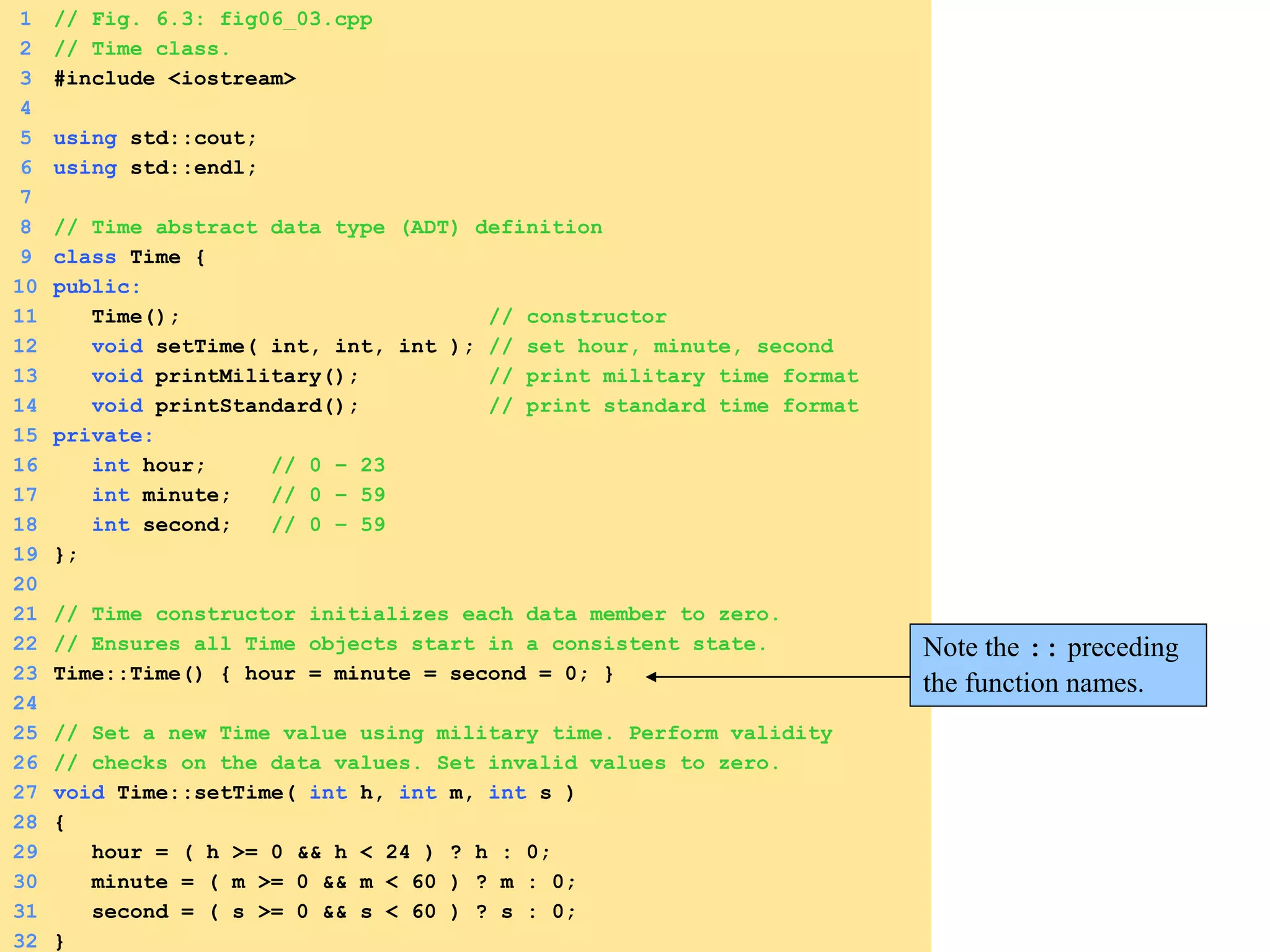1 // Fig. 6.3: fig06_03.cpp
2 // Time class.
3 #include <iostream>
4
5 using std::cout;
6 using std::endl;
7
8 // Time abstract data type (ADT) definition
9 class Time {
10 public:
11 Time(); // constructor
12 void setTime( int, int, int ); // set hour, minute, second
13 void printMilitary(); // print military time format
14 void printStandard(); // print standard time format
15 private:
16 int hour; // 0 – 23
17 int minute; // 0 – 59
18 int second; // 0 – 59
19 };
20
21 // Time constructor initializes each data member to zero.
22 // Ensures all Time objects start in a consistent state.
23 Time::Time() { hour = minute = second = 0; }
24
25 // Set a new Time value using military time. Perform validity
26 // checks on the data values. Set invalid values to zero.
27 void Time::setTime( int h, int m, int s )
28 {
29 hour = ( h >= 0 && h < 24 ) ? h : 0;
30 minute = ( m >= 0 && m < 60 ) ? m : 0;
31 second = ( s >= 0 && s < 60 ) ? s : 0;
32 }
Note the :: preceding
the function names.
 