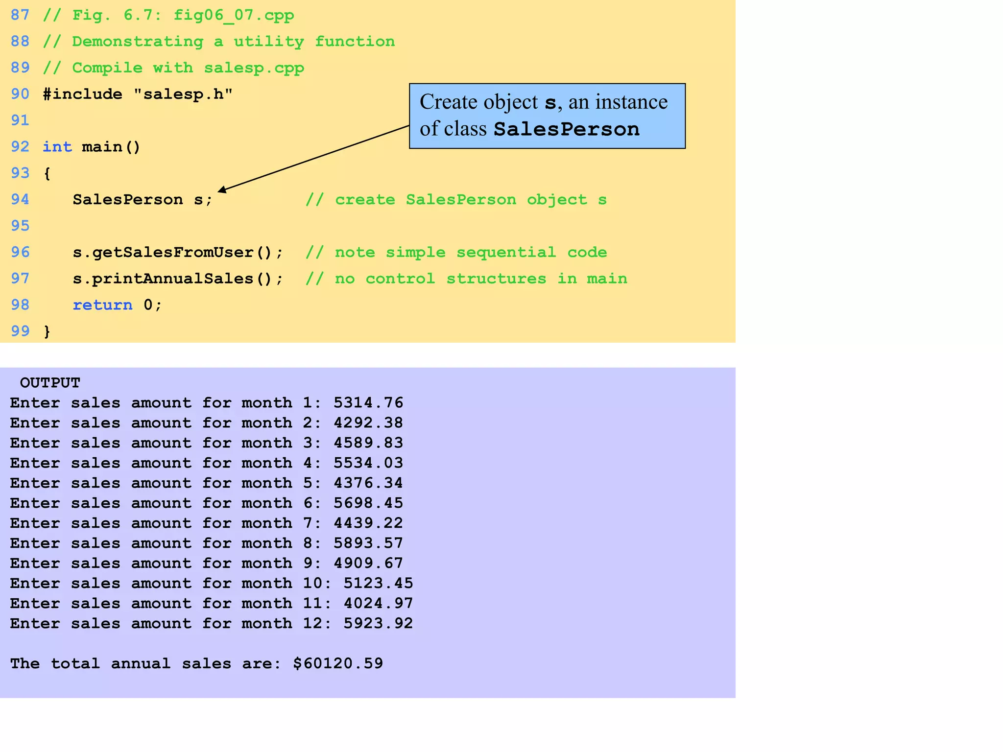 87 // Fig. 6.7: fig06_07.cpp
88 // Demonstrating a utility function
89 // Compile with salesp.cpp
90 #include "salesp.h"
91
92 int main()
93 {
94 SalesPerson s; // create SalesPerson object s
95
96 s.getSalesFromUser(); // note simple sequential code
97 s.printAnnualSales(); // no control structures in main
98 return 0;
99 }
OUTPUT
Enter sales amount for month 1: 5314.76
Enter sales amount for month 2: 4292.38
Enter sales amount for month 3: 4589.83
Enter sales amount for month 4: 5534.03
Enter sales amount for month 5: 4376.34
Enter sales amount for month 6: 5698.45
Enter sales amount for month 7: 4439.22
Enter sales amount for month 8: 5893.57
Enter sales amount for month 9: 4909.67
Enter sales amount for month 10: 5123.45
Enter sales amount for month 11: 4024.97
Enter sales amount for month 12: 5923.92
The total annual sales are: $60120.59
Create object s, an instance
of class SalesPerson
 
