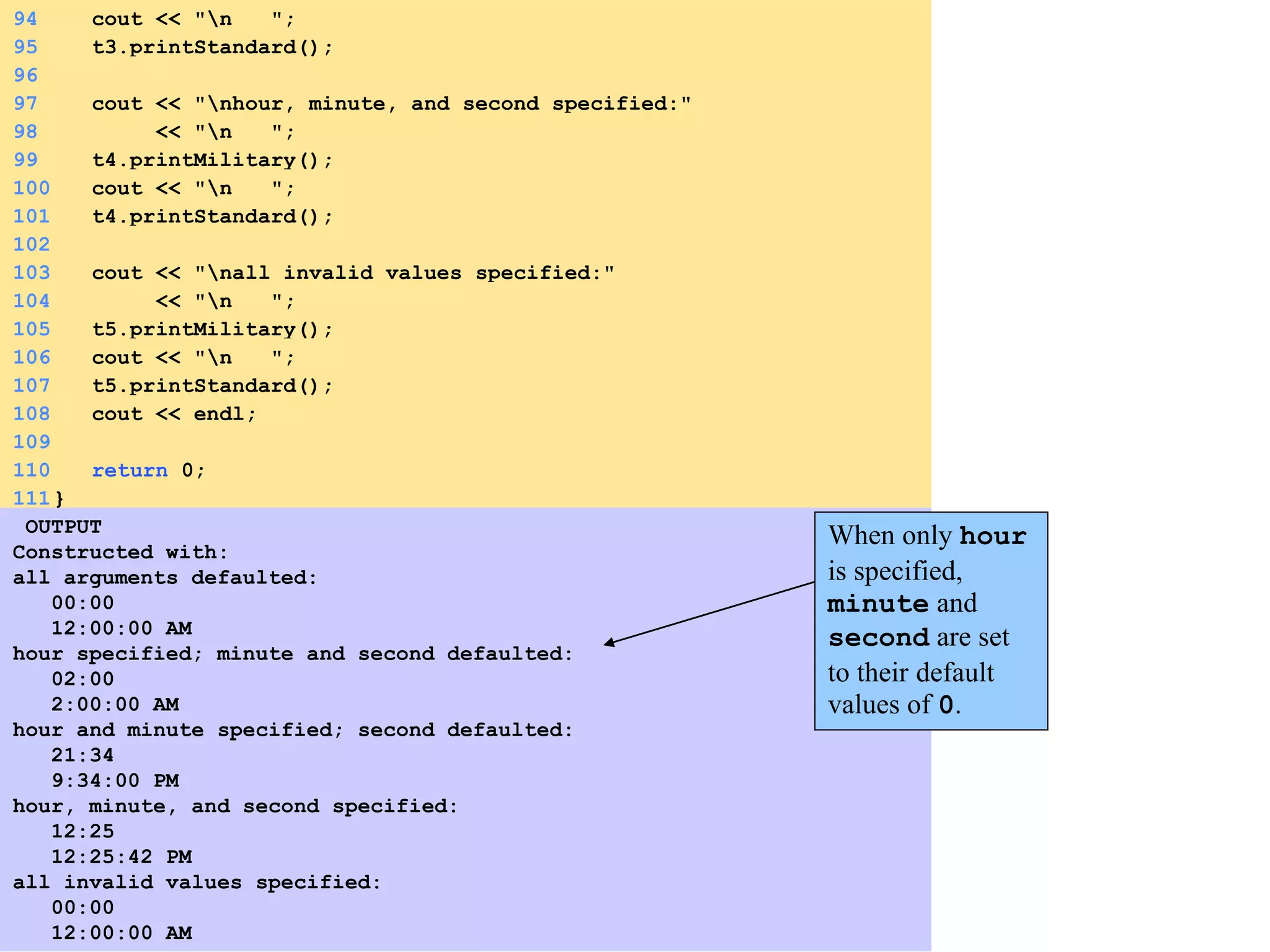 OUTPUT
Constructed with:
all arguments defaulted:
00:00
12:00:00 AM
hour specified; minute and second defaulted:
02:00
2:00:00 AM
hour and minute specified; second defaulted:
21:34
9:34:00 PM
hour, minute, and second specified:
12:25
12:25:42 PM
all invalid values specified:
00:00
12:00:00 AM
When only hour
is specified,
minute and
second are set
to their default
values of 0.
94 cout << "n ";
95 t3.printStandard();
96
97 cout << "nhour, minute, and second specified:"
98 << "n ";
99 t4.printMilitary();
100 cout << "n ";
101 t4.printStandard();
102
103 cout << "nall invalid values specified:"
104 << "n ";
105 t5.printMilitary();
106 cout << "n ";
107 t5.printStandard();
108 cout << endl;
109
110 return 0;
111}
 