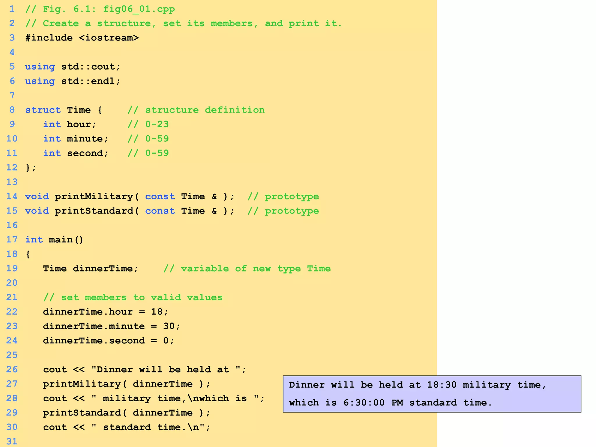 1 // Fig. 6.1: fig06_01.cpp
2 // Create a structure, set its members, and print it.
3 #include <iostream>
4
5 using std::cout;
6 using std::endl;
7
8 struct Time { // structure definition
9 int hour; // 0-23
10 int minute; // 0-59
11 int second; // 0-59
12 };
13
14 void printMilitary( const Time & ); // prototype
15 void printStandard( const Time & ); // prototype
16
17 int main()
18 {
19 Time dinnerTime; // variable of new type Time
20
21 // set members to valid values
22 dinnerTime.hour = 18;
23 dinnerTime.minute = 30;
24 dinnerTime.second = 0;
25
26 cout << "Dinner will be held at ";
27 printMilitary( dinnerTime );
28 cout << " military time,nwhich is ";
29 printStandard( dinnerTime );
30 cout << " standard time.n";
31
Dinner will be held at 18:30 military time,
which is 6:30:00 PM standard time.
 