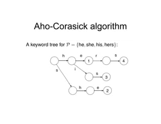 Aho-Corasick algorithm
 