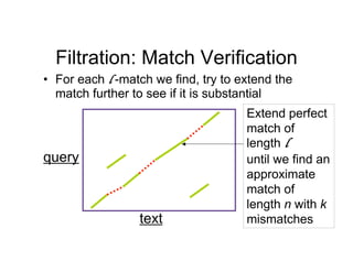 Filtration: Match Verification
• For each l -match we find, try to extend the
match further to see if it is substantial
qu...