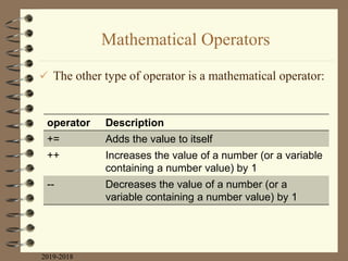 Mathematical Operators
 The other type of operator is a mathematical operator:
2019-2018
Description
operator
Adds the value to itself
+=
Increases the value of a number (or a variable
containing a number value) by 1
++
Decreases the value of a number (or a
variable containing a number value) by 1
--
 