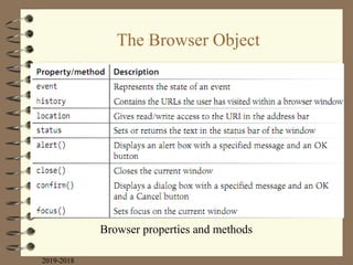 The Browser Object
2019-2018
Browser properties and methods
 