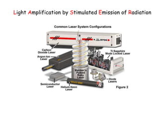 Light Amplification by Stimulated Emission of Radiation
 